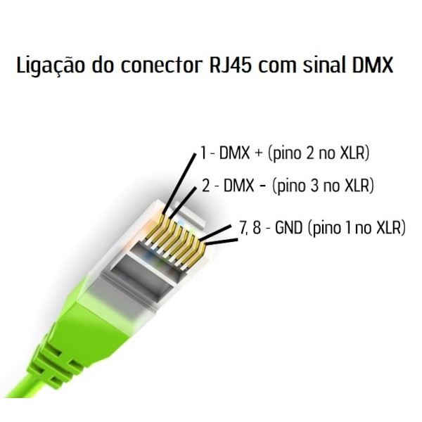 Conector RJ45 para DMX