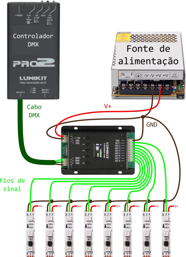 Instalação placa de LEDs