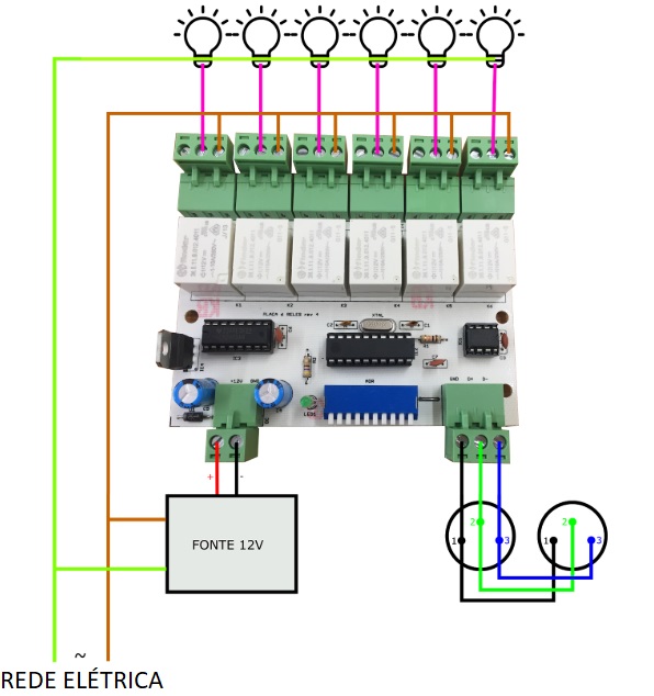 Instalação placa de LEDs