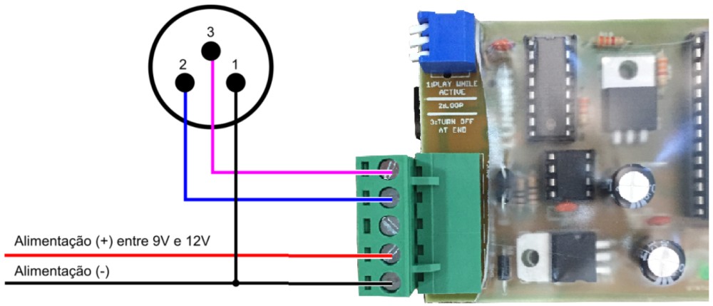 Instalação placa de LEDs