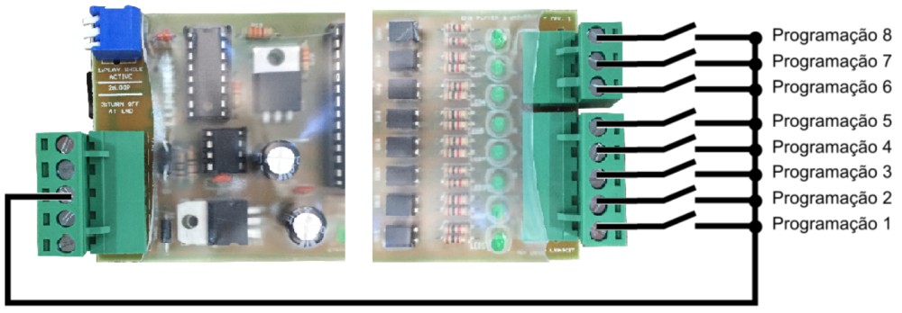 Instalação placa de LEDs